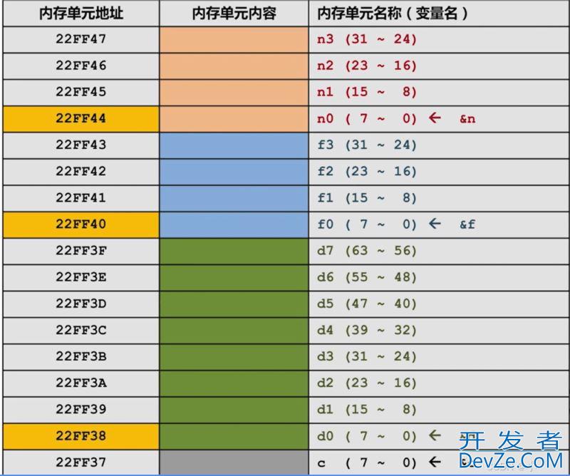 深入理解C++ 字符变量取地址的特殊性与内存管理机制详解