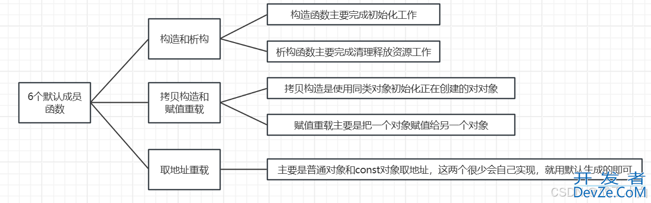 C++的继承法则详解