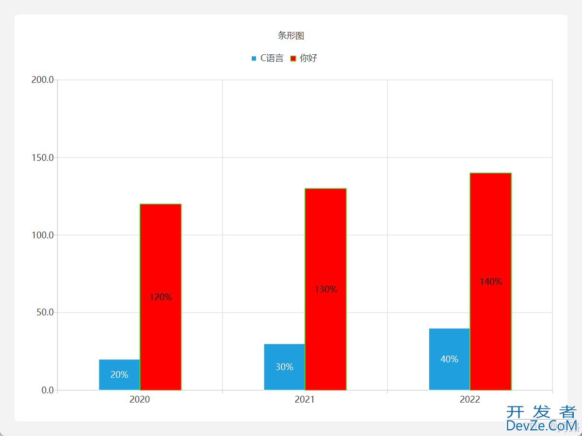 QT使用QChart绘制柱状图