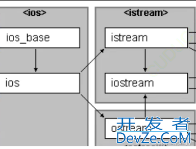C++的继承法则详解