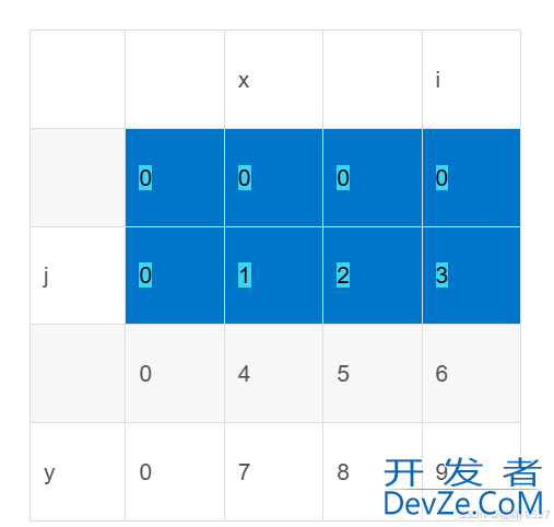C++中前缀和数组(算法)基本介绍