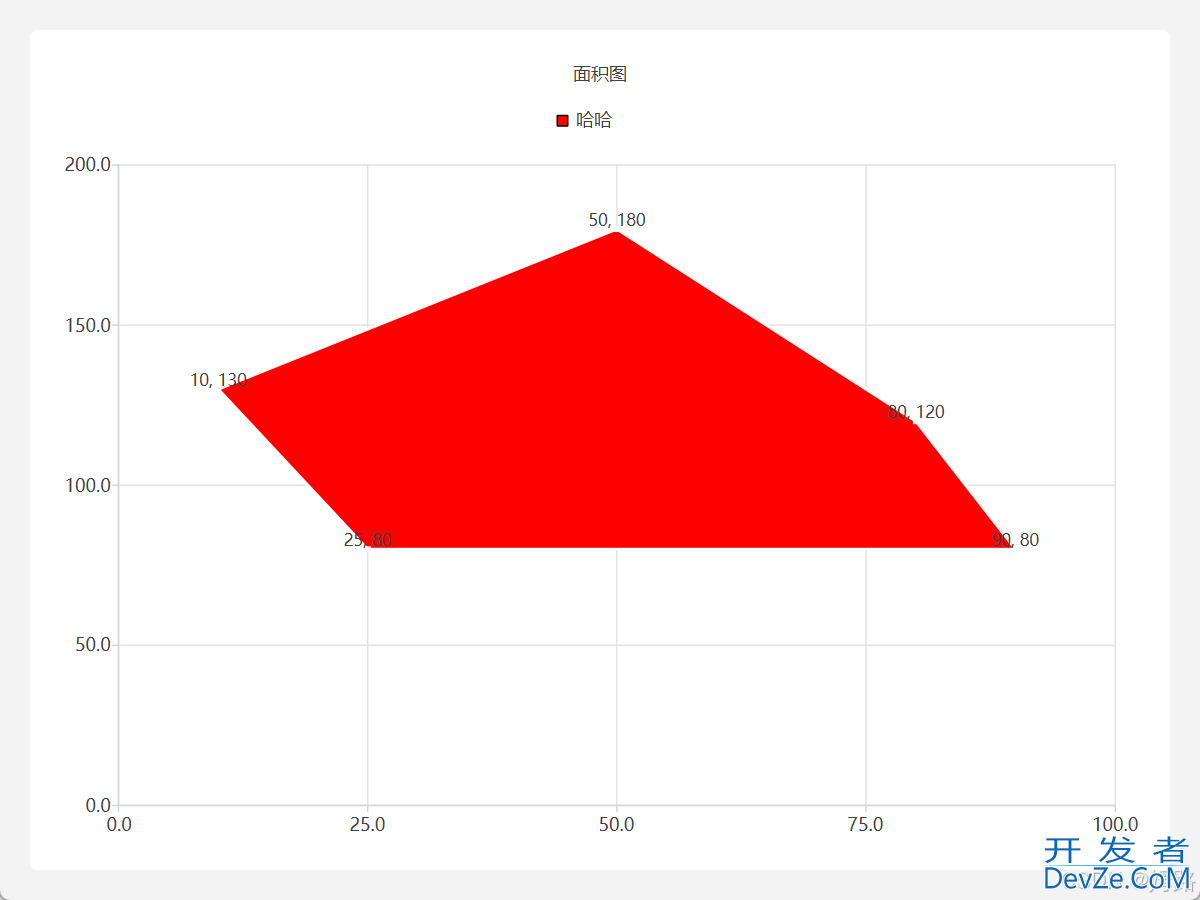 QT使用QChart绘制面积图