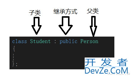 C++的继承法则详解