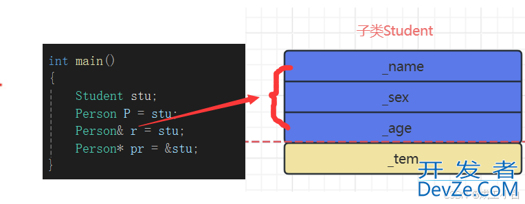 C++的继承法则详解