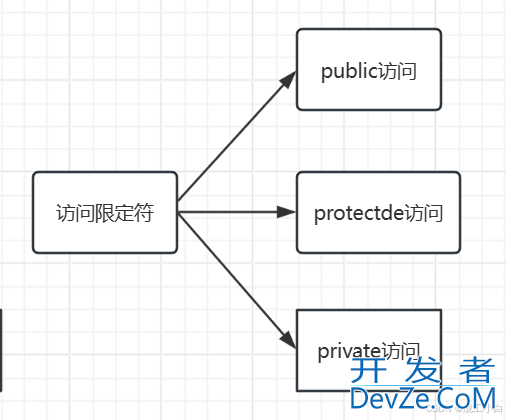 C++的继承法则详解