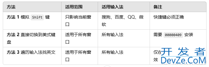 C++适用于所有输入法的解决方案