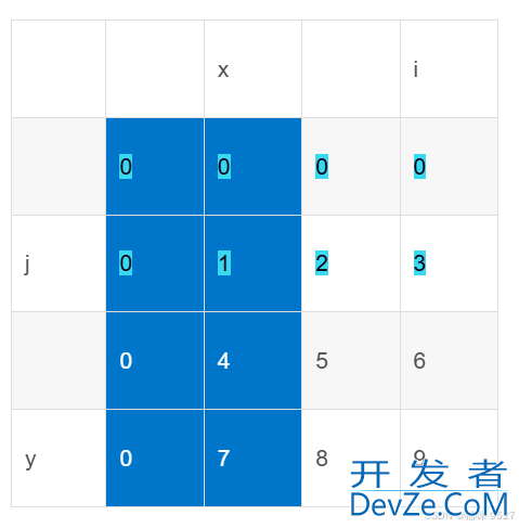 C++中前缀和数组(算法)基本介绍