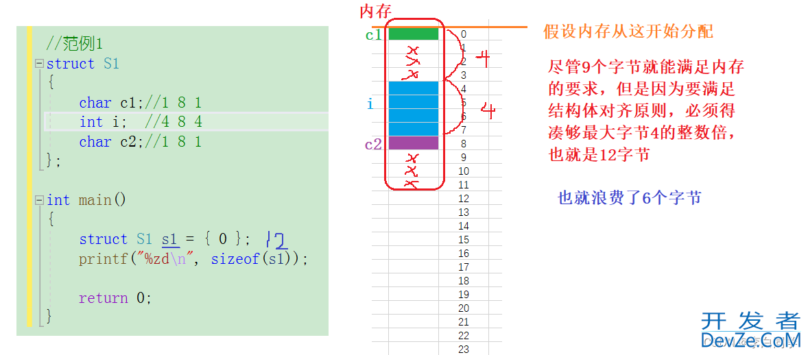 C语言结构体内存对齐问题小结
