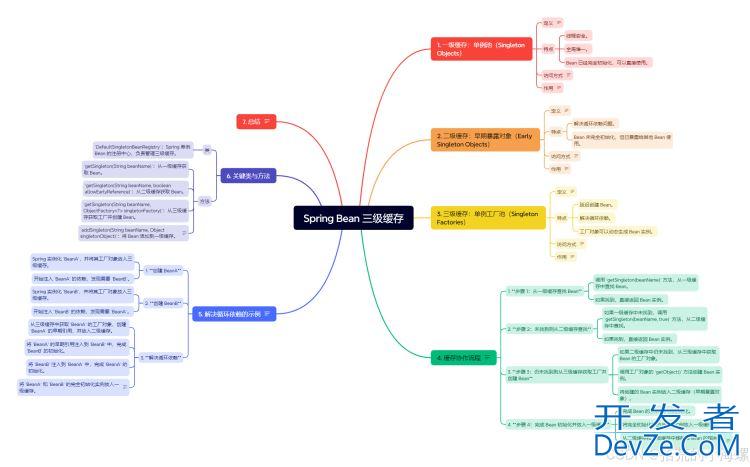 Spring Bean三级缓存机制的技术指南