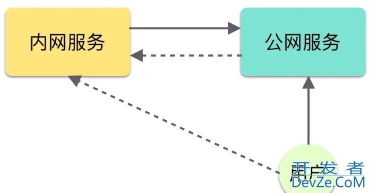 Golang实现内网穿透详解