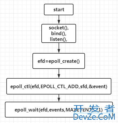 谈谈golang的netpoll原理解析