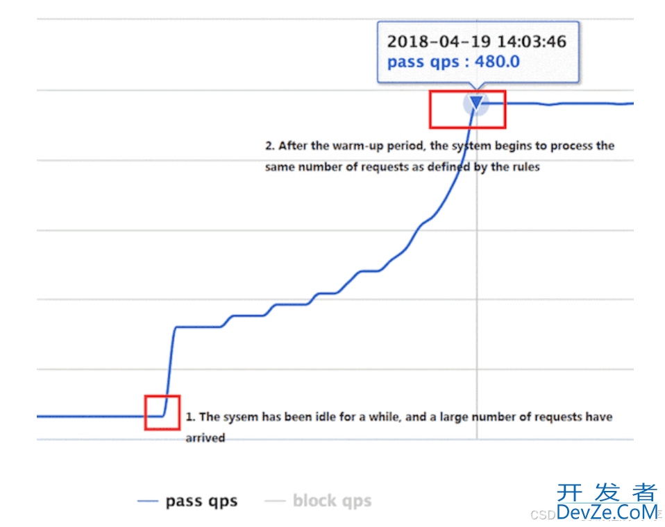 golang 熔断限流降级实践