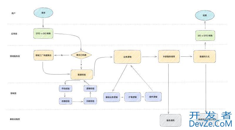Golang Model 字段自动化校验设计方案