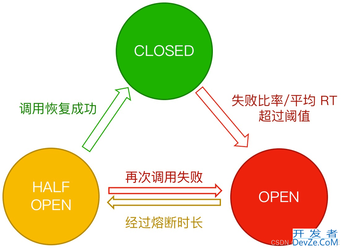 golang 熔断限流降级实践