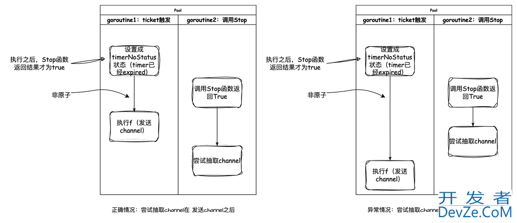 golang1.23版本之前 Timer Reset方法无法正确使用