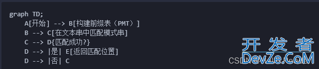 golang字符串匹配算法解读