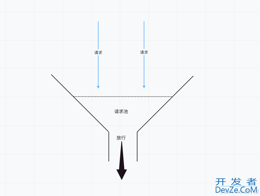 golang常见接口限流算法的实现