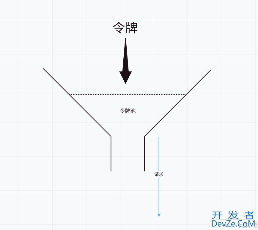golang常见接口限流算法的实现