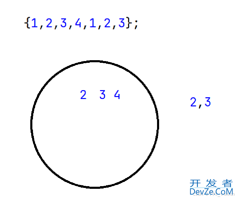 Java中Map和Set练习项目实例代码