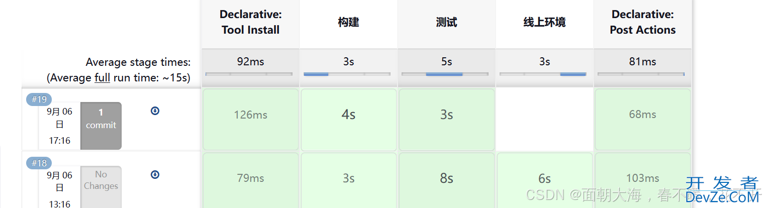 jenkins如何部署应用到多个环境