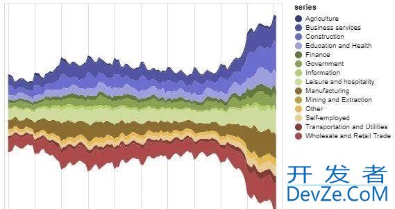 Python数据可视化的五种方法小结