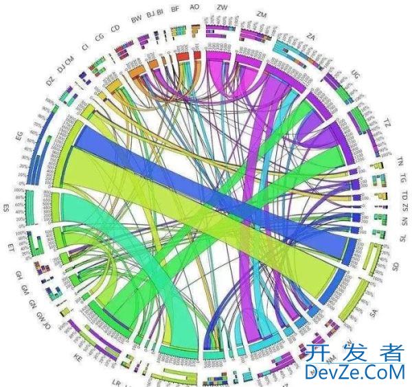 Python数据可视化的五种方法小结