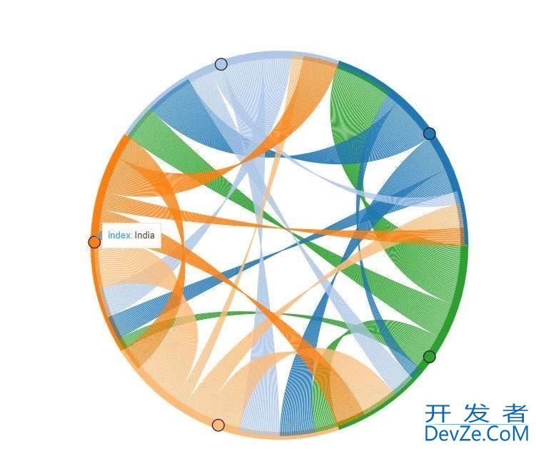 Python数据可视化的五种方法小结