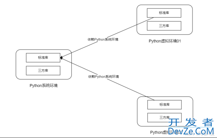 Python中venv虚拟环境超详细讲解