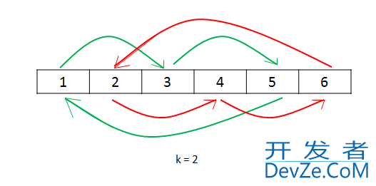 在C++中实现高效的数组原地轮转的方法总结