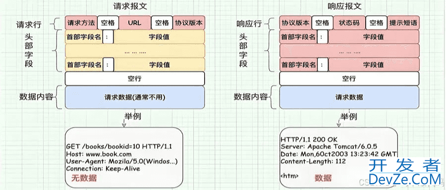 SpringBoot实现HTTP调用的7 种方式