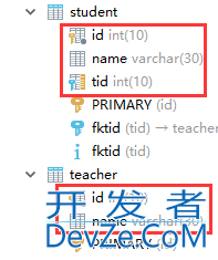 resultMap如何处理复杂映射问题