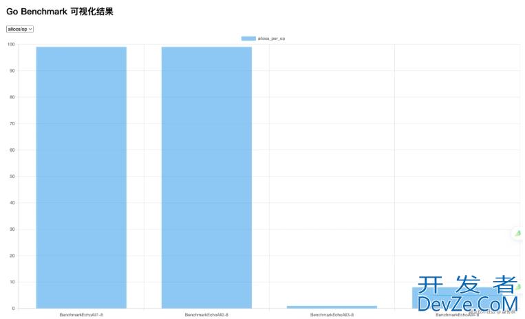 使用Go语言实现benchmark解析器