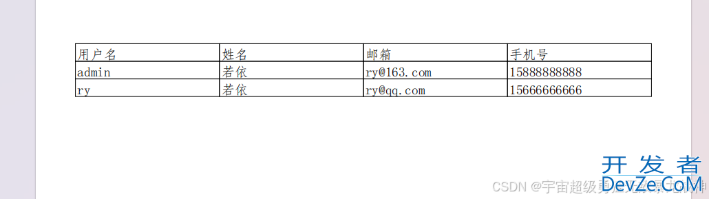 SpringBoot集成itext导出PDF的过程