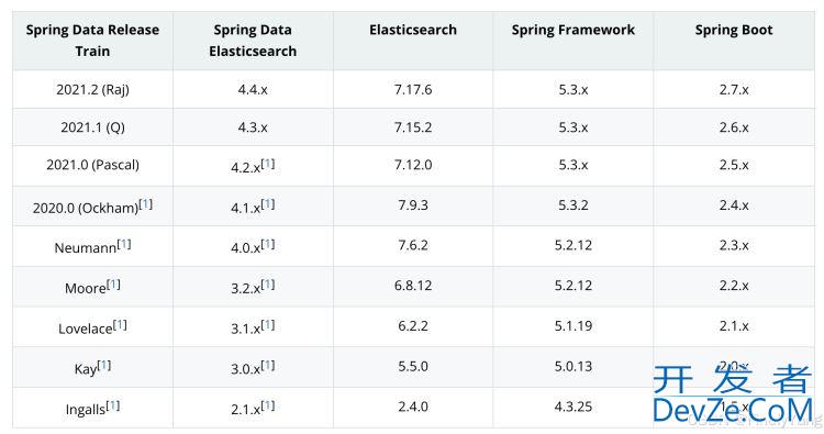SpringBoot集成ElasticSearch实现minio文件内容全文检索