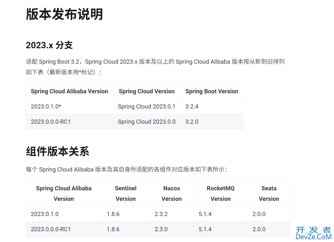 SpringBoot3整合Nacos V2.3.2的详细过程