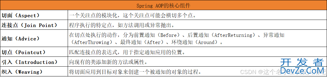 Spring AOP的入门教程