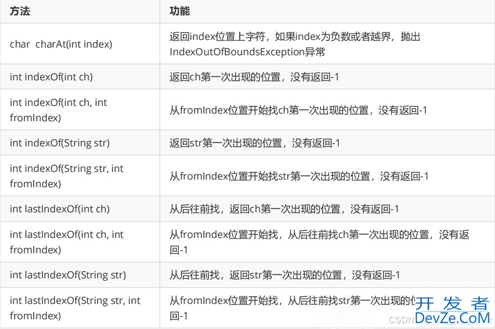 Java中String类的一些常见方法总结