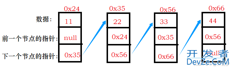 Java中ArrayList与LinkedList的使用及区别详解
