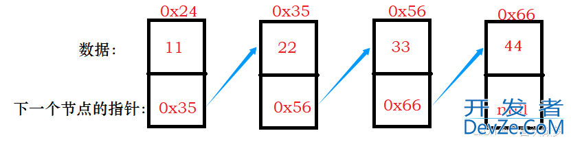 Java中ArrayList与LinkedList的使用及区别详解