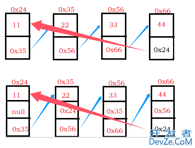 Java中ArrayList与LinkedList的使用及区别详解