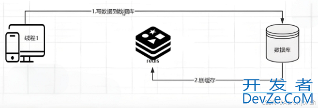 Redis与数据库数据一致性的原因及解决方案