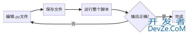 Python中.py文件和.ipynb文件的区别详解