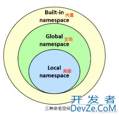 Python中局部变量和全局变量举例详解
