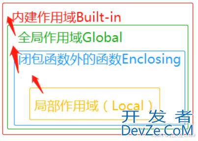 Python中局部变量和全局变量举例详解