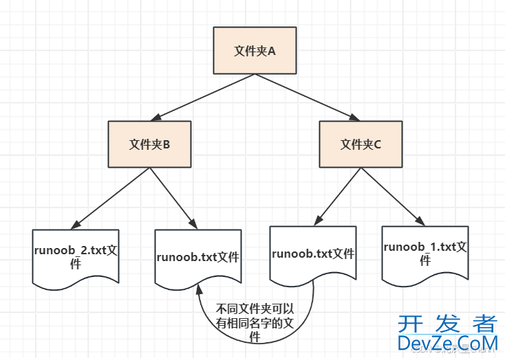 Python中局部变量和全局变量举例详解