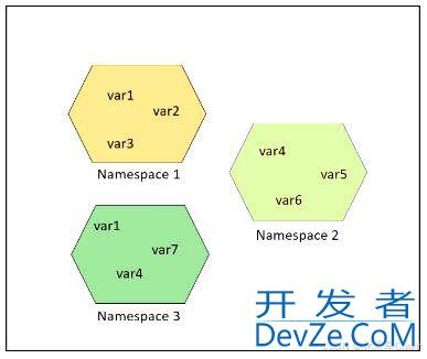 Python中局部变量和全局变量举例详解