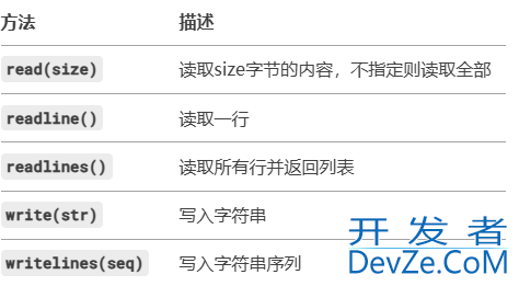 Python文件操作与数据处理实战指南