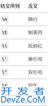 Python中正反斜杠的正确使用方法