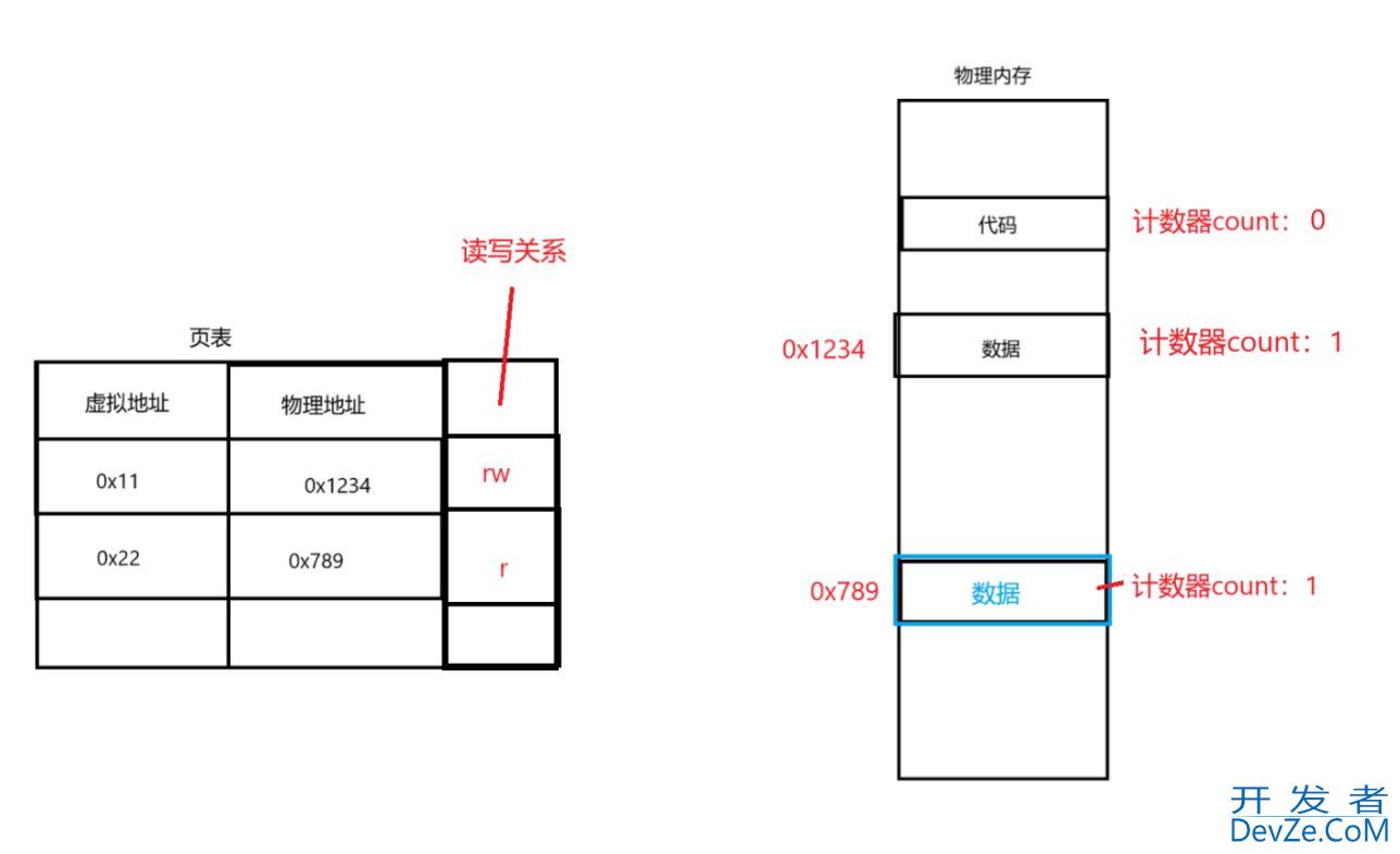 Linux中的进程地址空间用法解读
