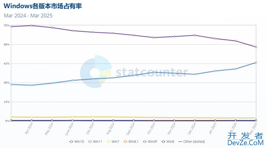 直接蓝屏! 微软急劝Win11用户滚回旧版系统